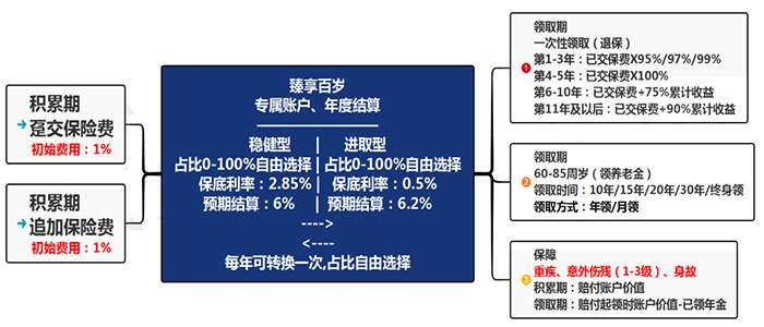 im电竞官方网站2022国内十大安全靠谱理财公司排名榜理财公司排行榜前十名(图2)