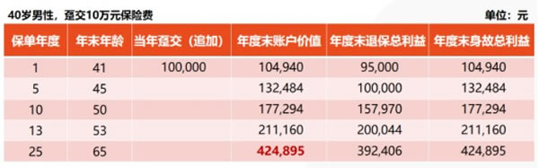 im电竞官方网站2022国内十大安全靠谱理财公司排名榜理财公司排行榜前十名(图3)