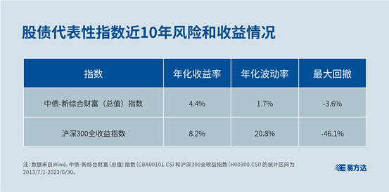 im电竞官方网站【基金E课堂】你配置了哪些资产？了解三类常见的金融资产