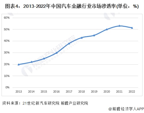 im电竞2024年中国汽车金融行业企业排名及汽车金融公司业务分布 零售业务占据更(图4)