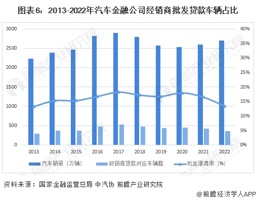 im电竞2024年中国汽车金融行业企业排名及汽车金融公司业务分布 零售业务占据更(图6)