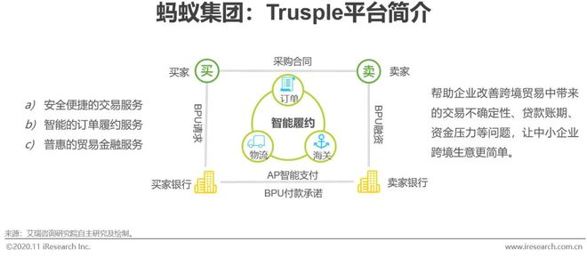 im电竞登录入口2020年中国金融科技典型企业案例研究(图3)