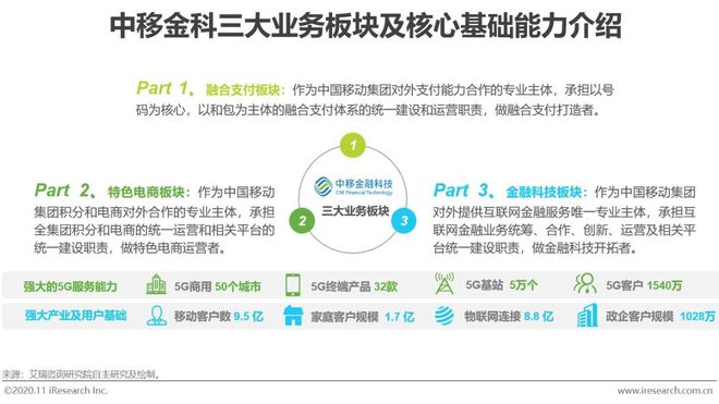 im电竞登录入口2020年中国金融科技典型企业案例研究(图13)