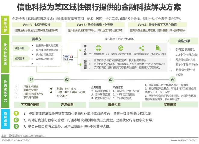 im电竞登录入口2020年中国金融科技典型企业案例研究(图12)