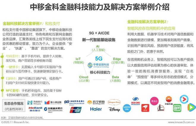 im电竞登录入口2020年中国金融科技典型企业案例研究(图14)