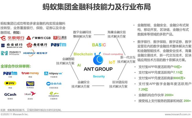 im电竞登录入口2020年中国金融科技典型企业案例研究(图2)