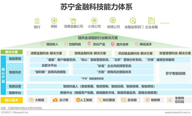 im电竞登录入口2020年中国金融科技典型企业案例研究(图4)