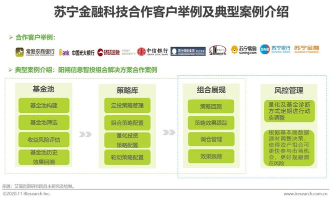 im电竞登录入口2020年中国金融科技典型企业案例研究(图5)