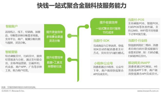 im电竞登录入口2020年中国金融科技典型企业案例研究(图10)