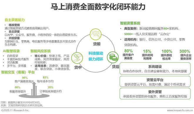 im电竞登录入口2020年中国金融科技典型企业案例研究(图7)