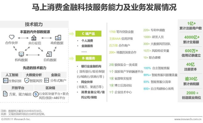 im电竞登录入口2020年中国金融科技典型企业案例研究(图6)