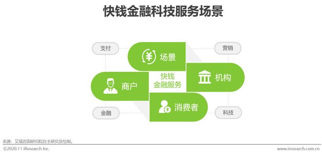 im电竞登录入口2020年中国金融科技典型企业案例研究(图8)