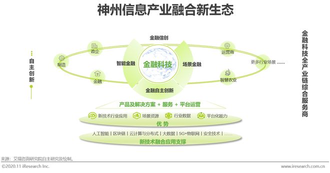 im电竞登录入口2020年中国金融科技典型企业案例研究(图16)