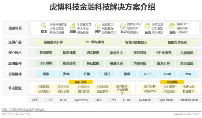 im电竞登录入口2020年中国金融科技典型企业案例研究(图18)