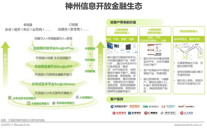 im电竞登录入口2020年中国金融科技典型企业案例研究(图17)