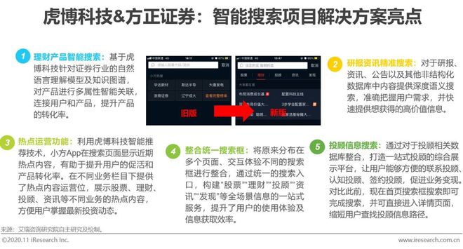 im电竞登录入口2020年中国金融科技典型企业案例研究(图19)