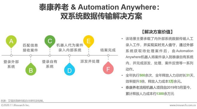 im电竞登录入口2020年中国金融科技典型企业案例研究(图21)