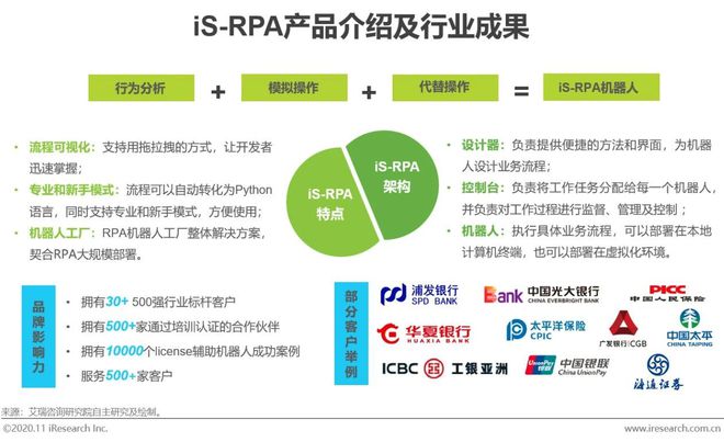 im电竞登录入口2020年中国金融科技典型企业案例研究(图22)