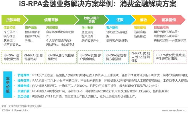 im电竞登录入口2020年中国金融科技典型企业案例研究(图23)