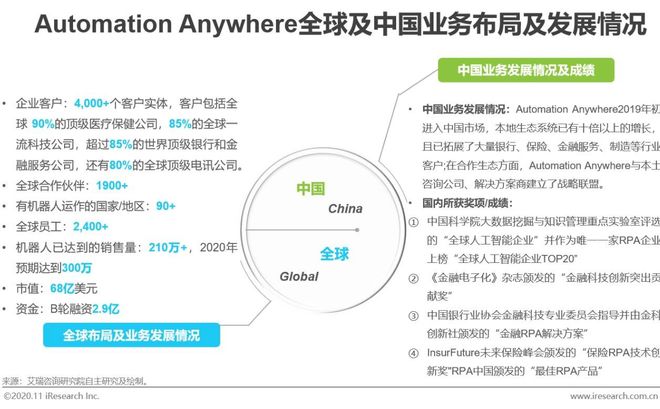 im电竞登录入口2020年中国金融科技典型企业案例研究(图20)