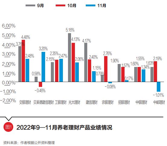 im电竞养老理财高质量发展策略研究｜财富管理(图2)