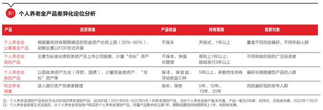 im电竞养老理财高质量发展策略研究｜财富管理