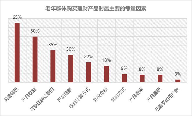 im电竞官网适老金融服务体验升级——看这一篇就够了(图7)