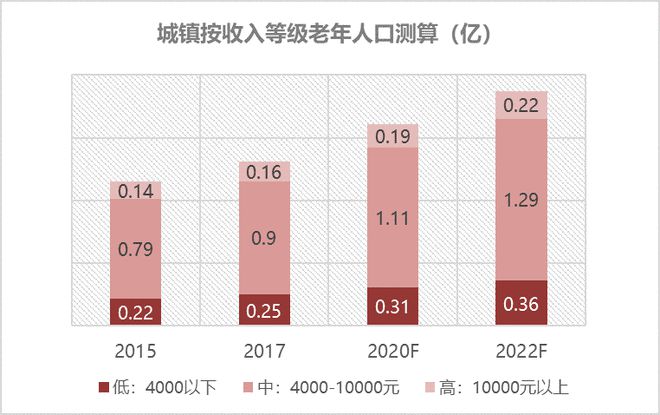 im电竞官网适老金融服务体验升级——看这一篇就够了(图4)