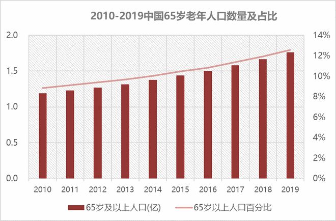 im电竞官网适老金融服务体验升级——看这一篇就够了(图3)