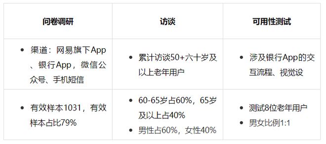 im电竞官网适老金融服务体验升级——看这一篇就够了(图5)