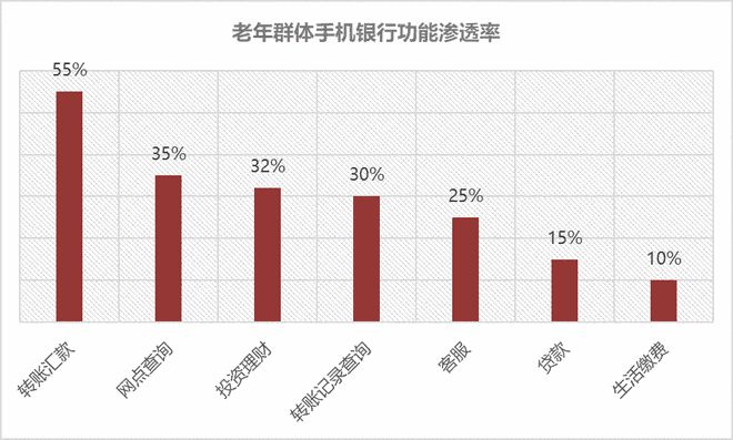 im电竞官网适老金融服务体验升级——看这一篇就够了(图6)