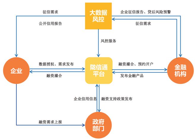 im电竞登录入口专题 拥抱数字征信赋能创新发展(图2)