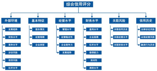 im电竞登录入口专题 拥抱数字征信赋能创新发展(图4)