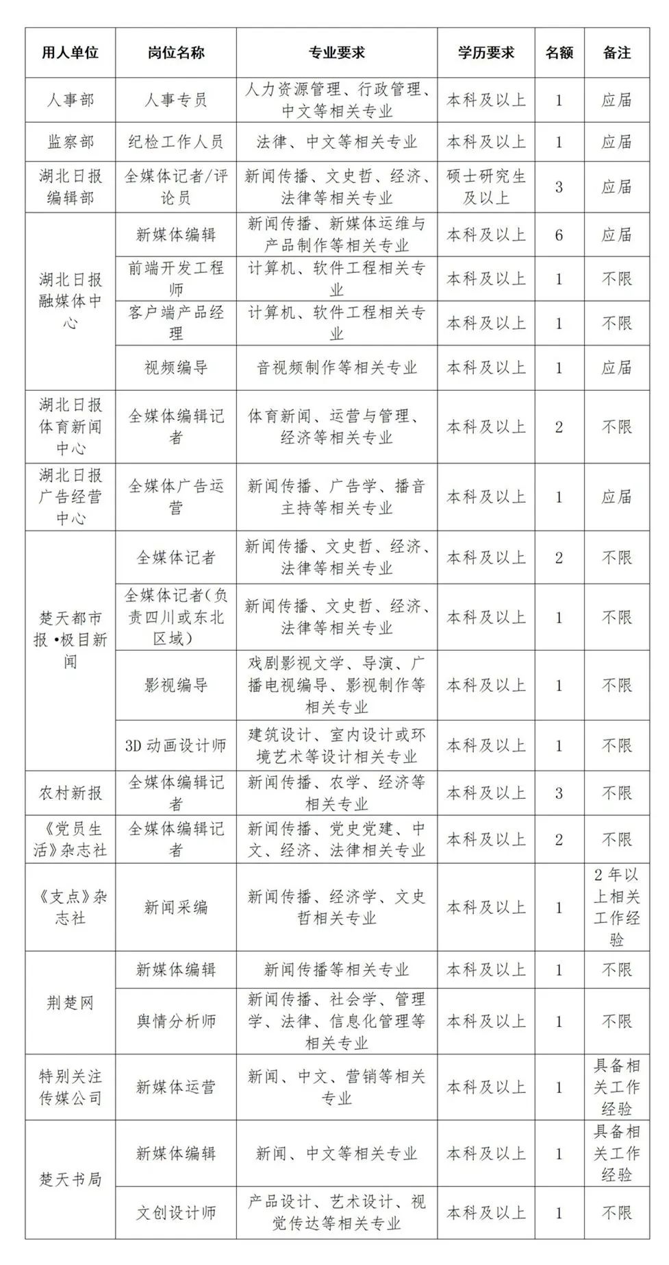 im电竞官方网站2024年1月新闻单位招聘信息汇总（最新）