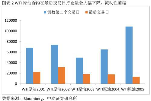 im电竞官方网站从“原油宝”事件看金融产品设计和投资风险(图2)