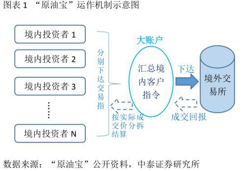 im电竞官方网站从“原油宝”事件看金融产品设计和投资风险(图1)