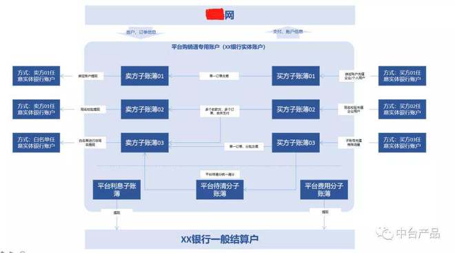 im电竞B2B电商平台产品设计难点（二)(图2)