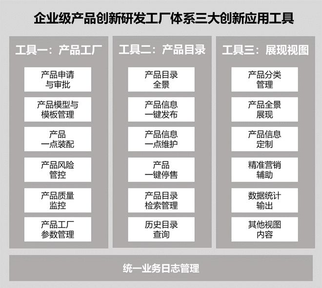 im电竞官方网站银行数字化转型优秀案例中国银行企业级产品创新研发工厂项目(图4)