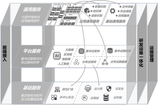 im电竞官方网站银行数字化转型优秀案例中国银行企业级产品创新研发工厂项目(图5)