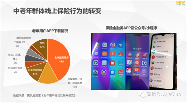 im电竞万字长文：2020中国老年金融创新报告（下篇）—用户需求画像、市场变化与(图4)