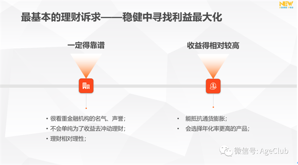 im电竞万字长文：2020中国老年金融创新报告（下篇）—用户需求画像、市场变化与(图7)