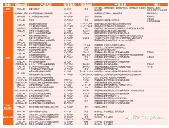 im电竞万字长文：2020中国老年金融创新报告（下篇）—用户需求画像、市场变化与(图12)