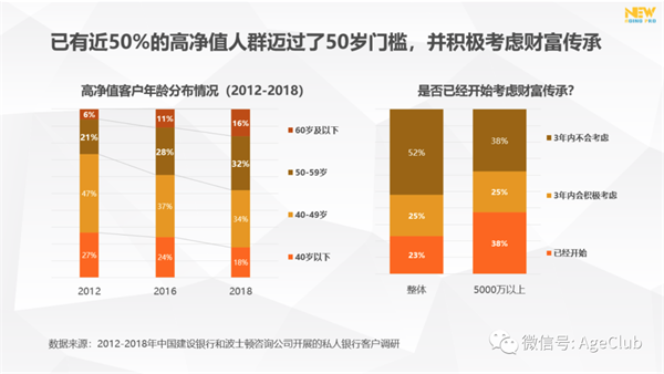 im电竞万字长文：2020中国老年金融创新报告（下篇）—用户需求画像、市场变化与(图19)