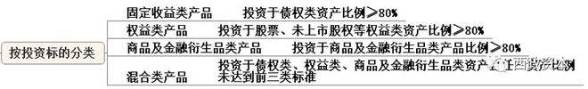 im电竞官网资管新规后私募基金产品设计及业务实操分析（201806整理稿）(图2)