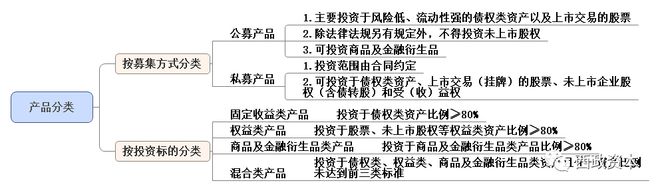 im电竞官网资管新规后私募基金产品设计及业务实操分析（201806整理稿）(图1)