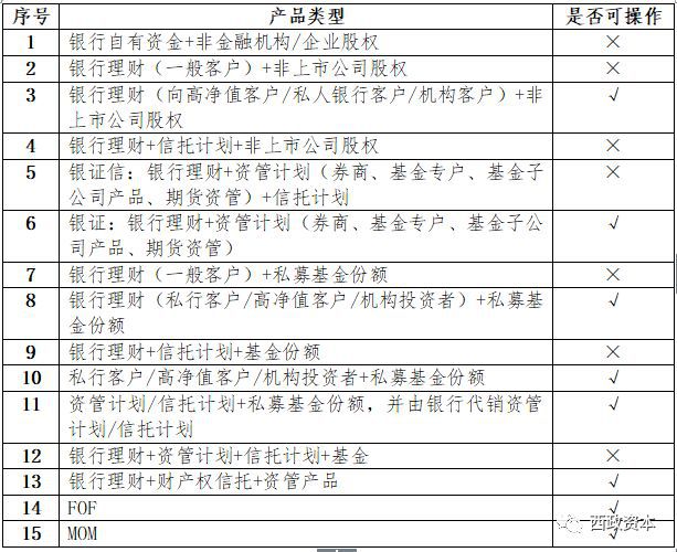 im电竞官网资管新规后私募基金产品设计及业务实操分析（201806整理稿）(图3)