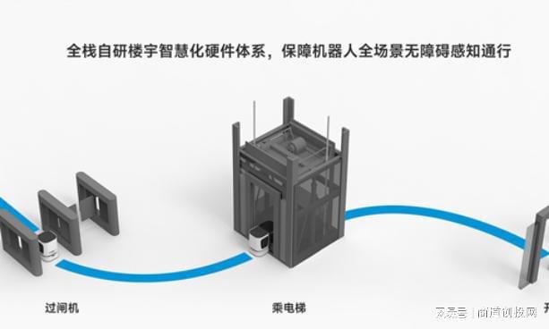 im电竞官方网站商道创投网·会员动态｜越凡创新·完成B轮融资天图投资领投(图1)