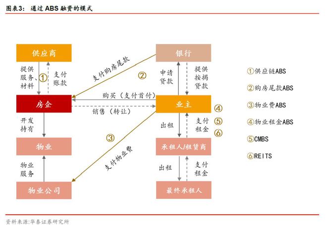 im电竞登录入口投行实操：一文读懂房企的表外负债(图3)