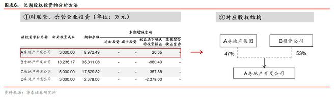 im电竞登录入口投行实操：一文读懂房企的表外负债(图6)