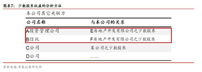 im电竞登录入口投行实操：一文读懂房企的表外负债(图7)